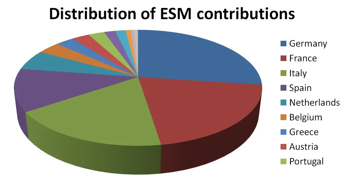ESM και EFSF άναψαν πράσινο φως στην Ελλάδα για πρόωρη αποπληρωμή 6,94 δισ. ευρώ