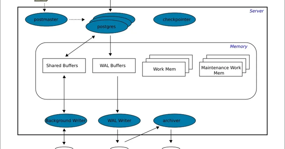 Supabase: Η open-source εναλλακτική του Firebase διπλασίασε την αποτίμησή της στα 10 δισ. δολάρια